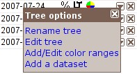 Tree functions